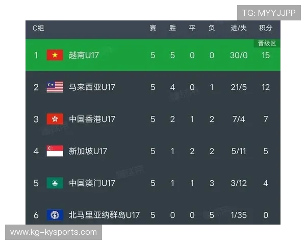 伊朗男足小组赛全胜，晋级淘汰赛，伊朗男足小组赛全胜,晋级淘汰赛了吗