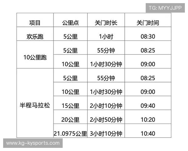 本地马拉松与半马、10公里品牌赛事列表